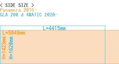 #Panamera 2016- + GLA 200 d 4MATIC 2020-
